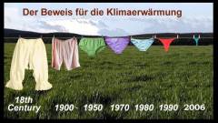 Beweis für Klimaerwärmung